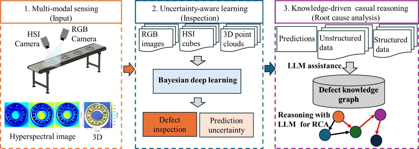 NSF ERI Project Overview